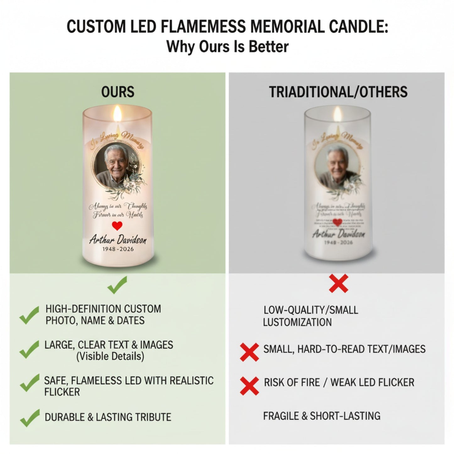 Personalized Memorial Flameless Candle Custom Photo LED Remembrance Candle with Name and Dates Sympathy Gift for Loss of Loved One